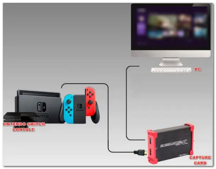 Connect Hdmi Cables
