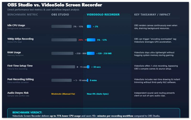 Obs Vs Videosolo