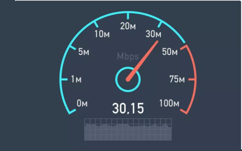 Use Speed Test